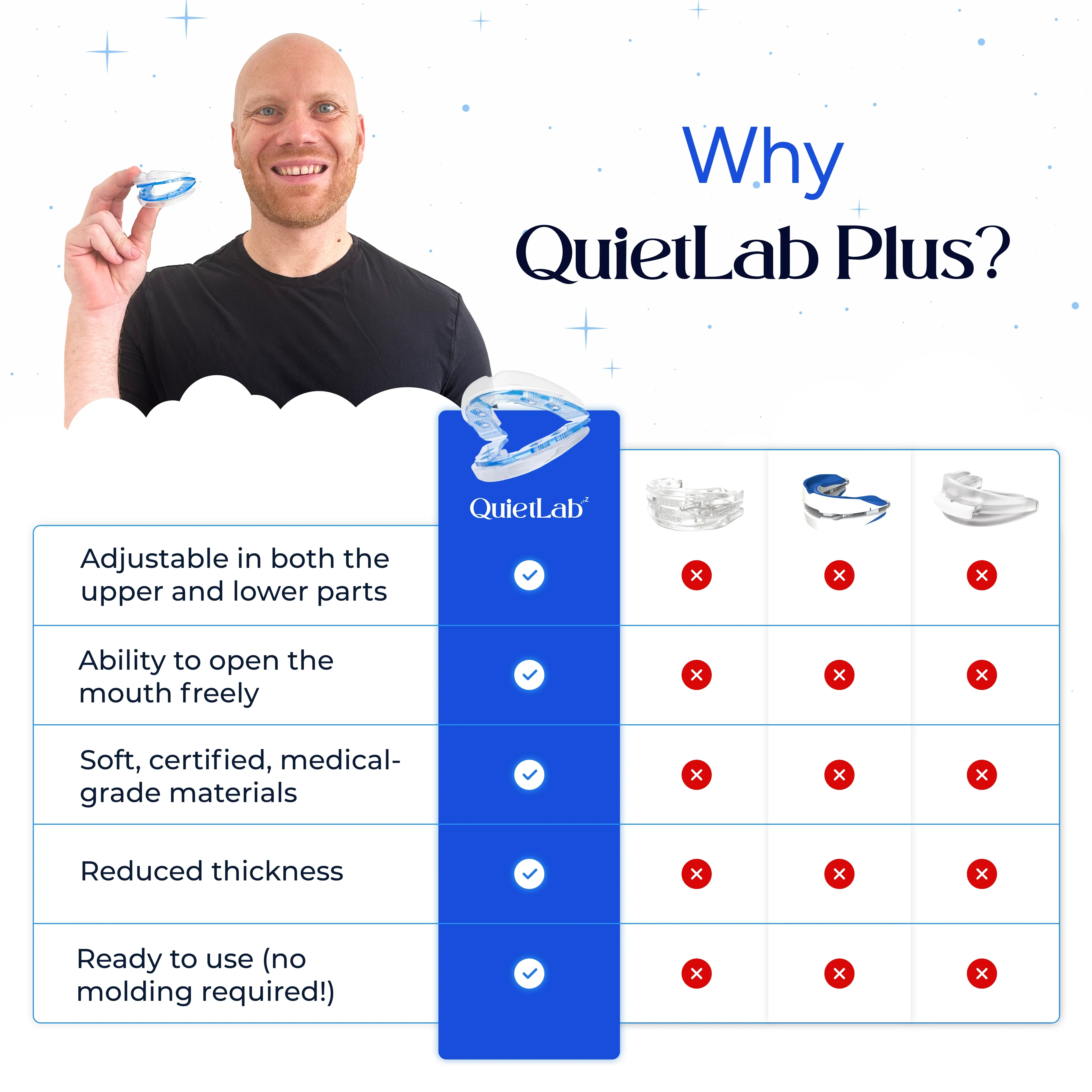 QuietLab® Plus Anti-Snoring Mouthpiece - Image 8